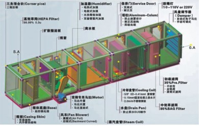 组合风柜结构图